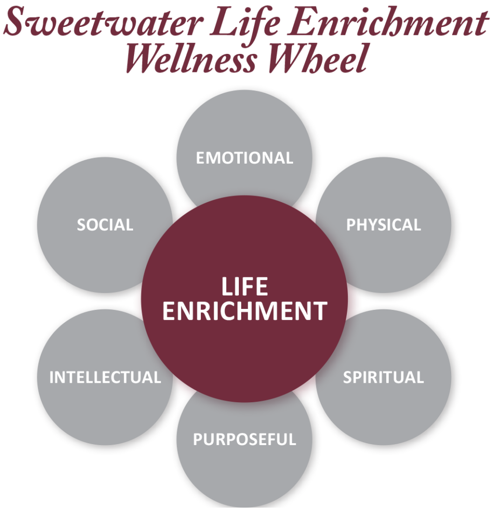 Sweetwater Life Enrichment Wellness Wheel